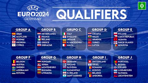 vòng loại uefa euro 2024